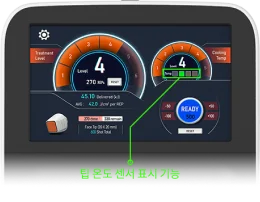 クールフェイス機器のディスプレイで、温度やレベルを示す